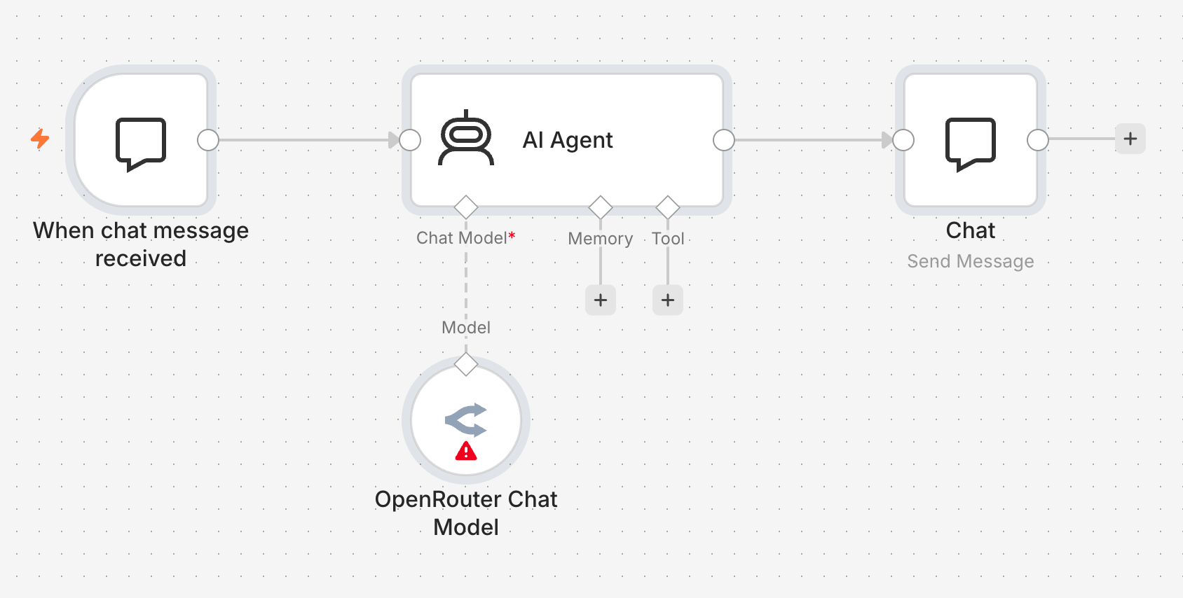Workflow Diagram