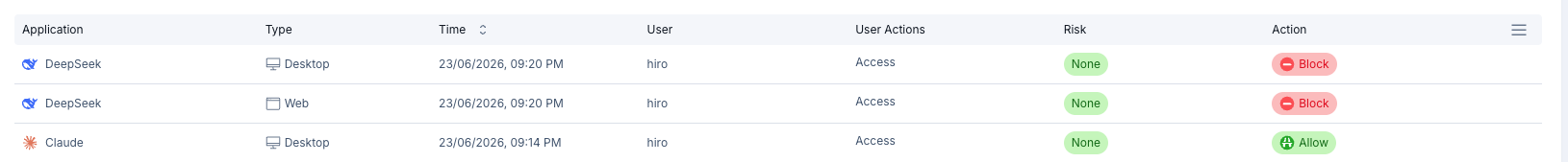 Access Events
